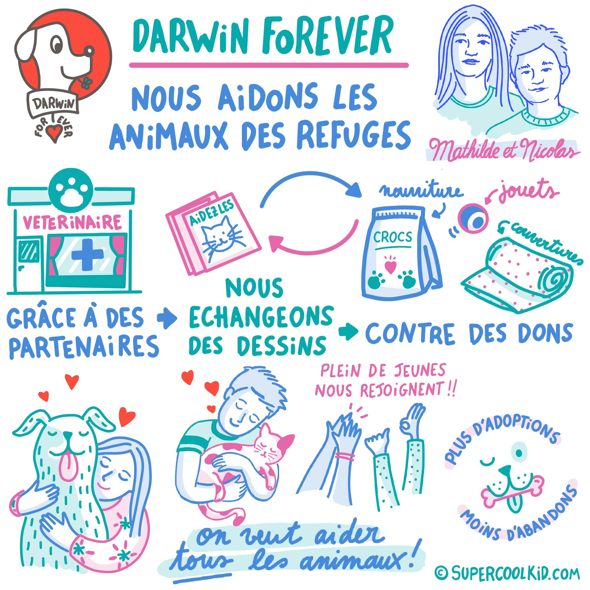 Mathilde & Nicolas